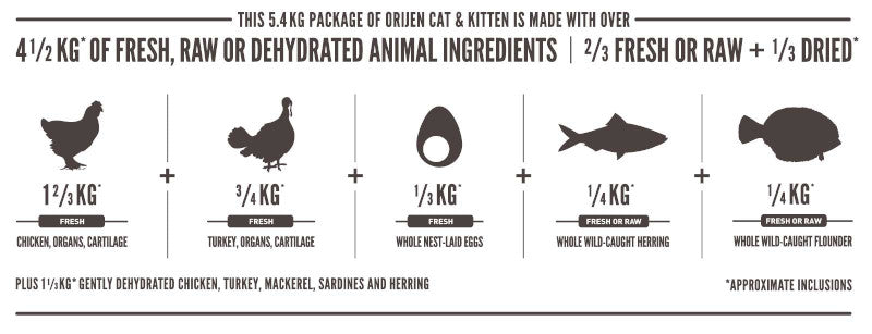 Orijen Biologically Appropriate Original Dry Cat Food 5.4KG - ADS Pet Store