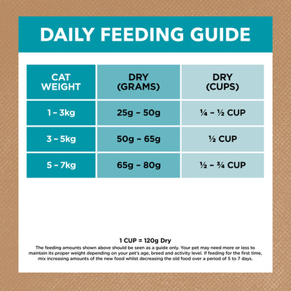 Ivory Coat Grain Free Dry Cat Food Adult Ocean Fish And Salmon 4KG - ADS Pet Store