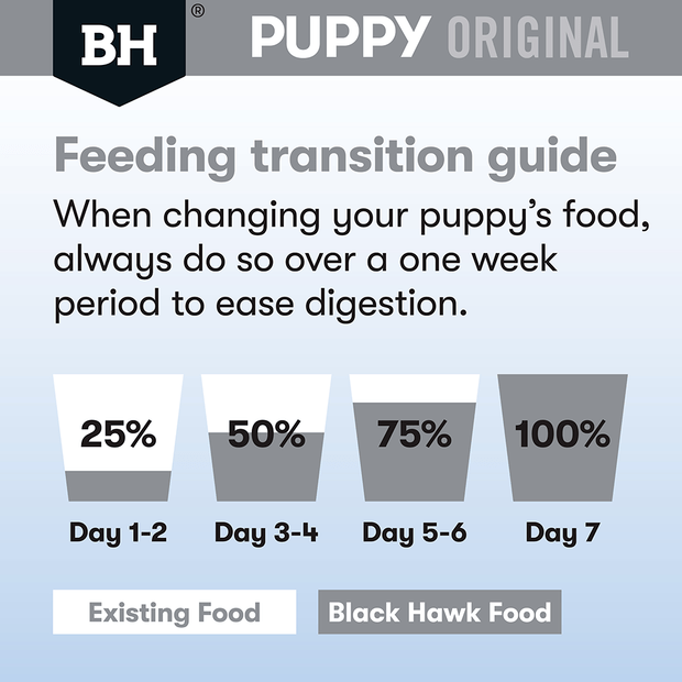 Black Hawk Original Medium Puppy Dry Dog Food Chicken & Rice