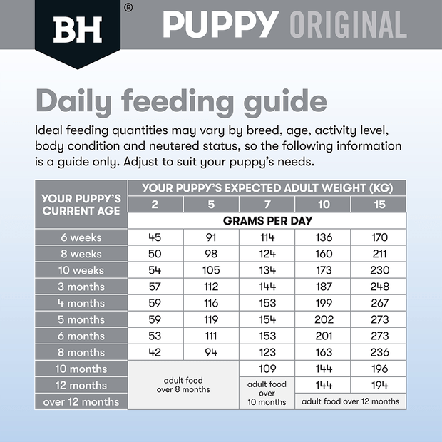 BLACK HAWK Original Small Breed Puppy Dry Dog Food Chicken & Rice