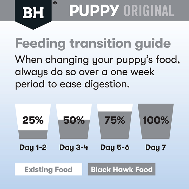 BLACK HAWK Original Small Breed Puppy Dry Dog Food Chicken & Rice