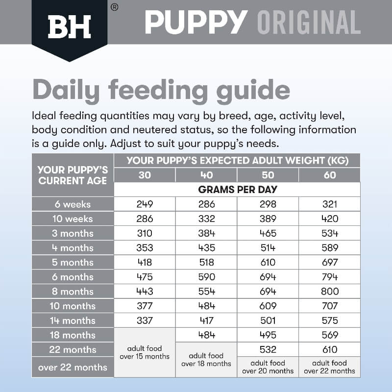 BLACK HAWK Original large Breed Puppy Dry Dog Food Lamb & Rice feeding guide