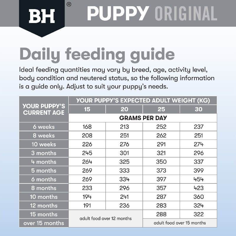 BLACK HAWK Original medium Breed Puppy Dry Dog Food Lamb & Rice feeding guide