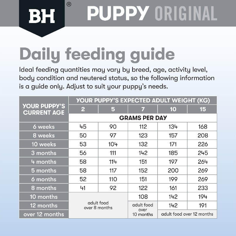 BLACK HAWK Original Small Breed Puppy Dry Dog Food Lamb & Rice feeding guide