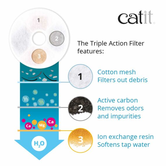 Catit 2.0 Senses Flower Water Softening Cartridge 5 Pack - ADS Pet Store