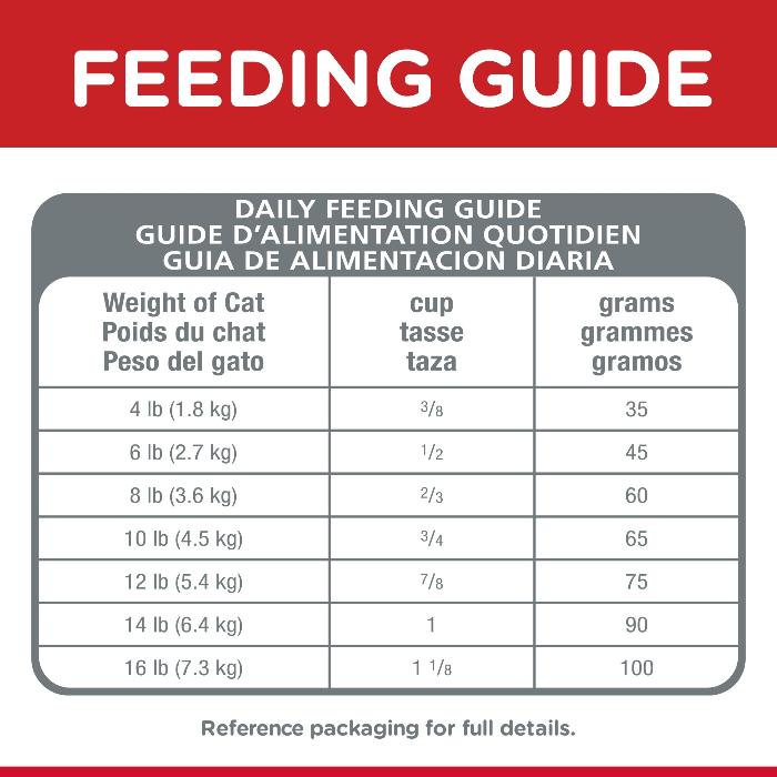 Hills Science Diet Adult Oral Care Dry Cat Food 4KG feeding guide