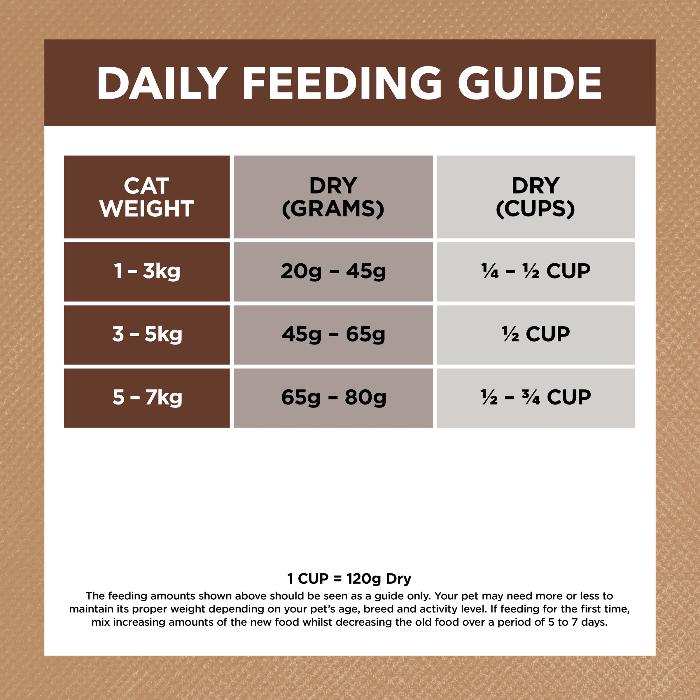 Ivory Coat Grain Free Adult Chicken And Kangaroo Dry Cat Food 4kg feeding guide