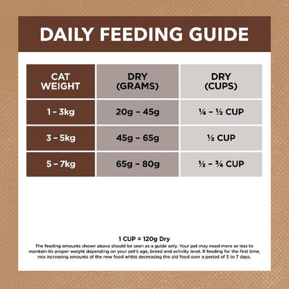 Ivory Coat Grain Free Adult Chicken And Kangaroo Dry Cat Food 4kg feeding guide