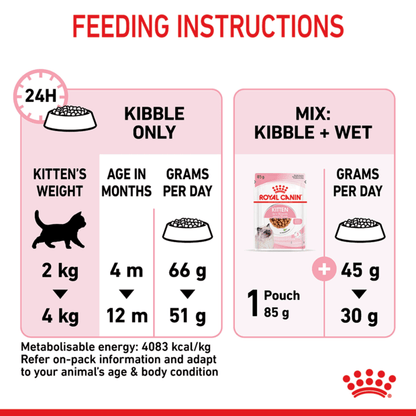ROYAL CANIN Kitten Second Age Dry Cat Food 4KG - ADS Pet Store