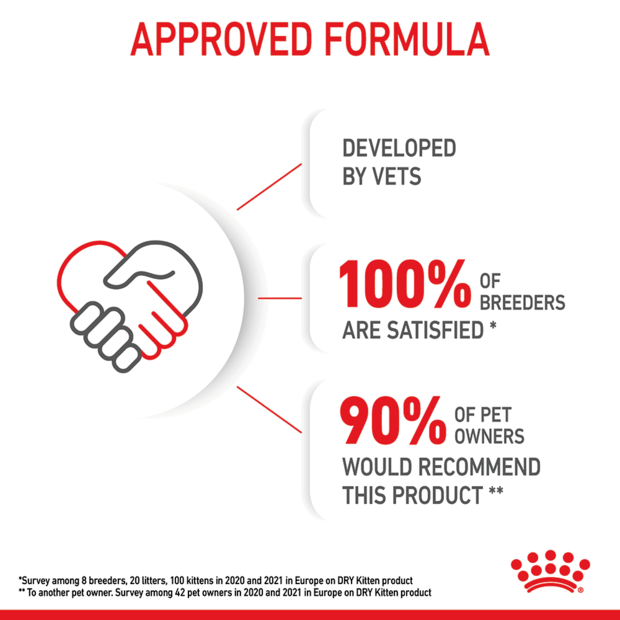 ROYAL CANIN Kitten Second Age Dry Cat Food 2KG - ADS Pet Store