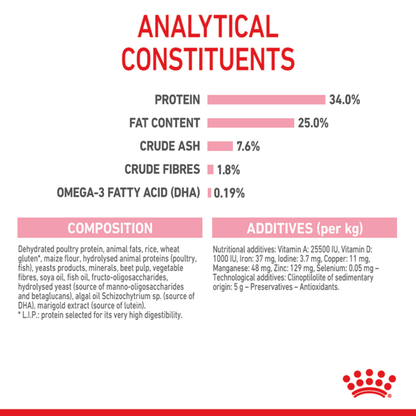 Royal Canin Mother And Baby First Age Kitten Dry Cat Food analytical constituents