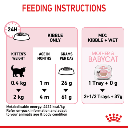 Royal Canin Mother And Baby First Age Kitten Dry Cat Food feeding guide