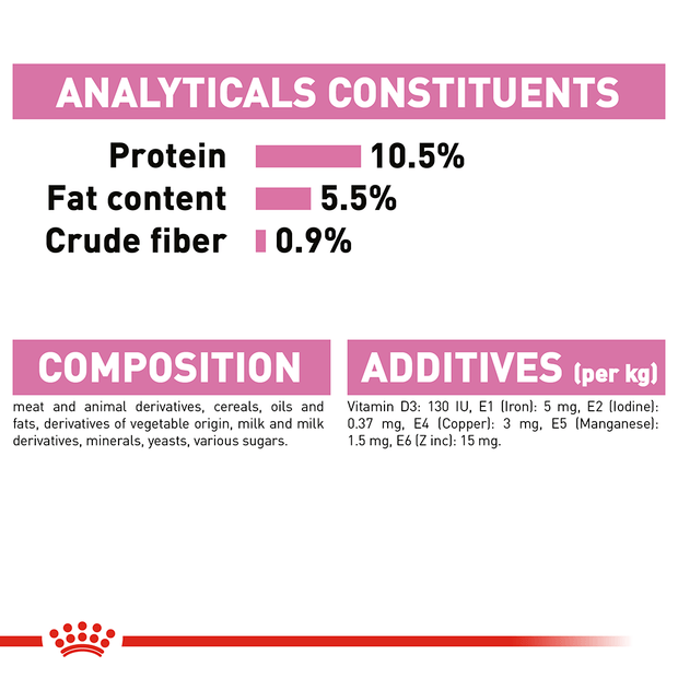 Royal Canin Mother & Babycat Mousse Wet Cat Food analytical constituents
