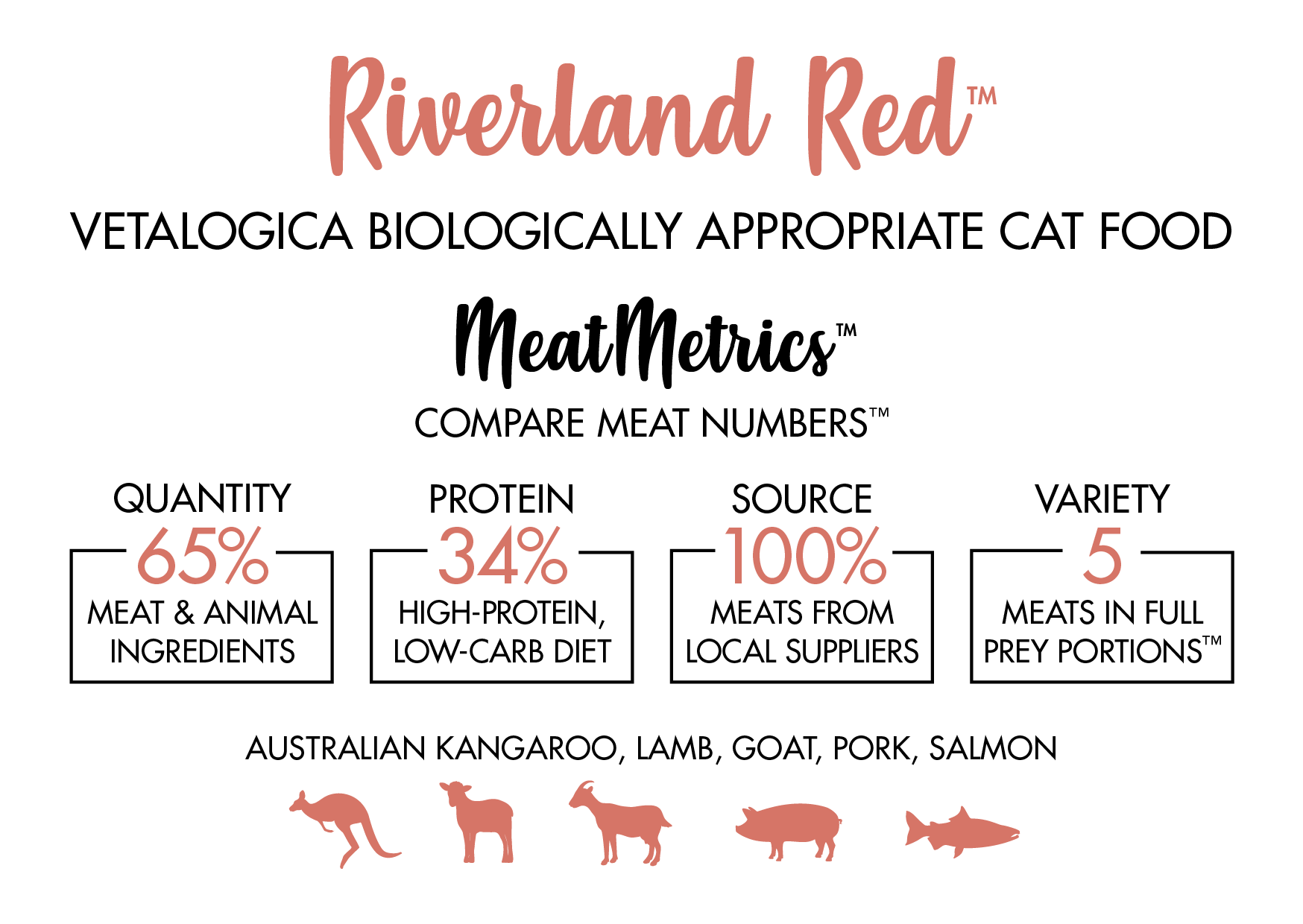 Vetalogica Biologically Appropriate Adult Riverland Red Dry Cat Food 3KG - ADS Pet Store